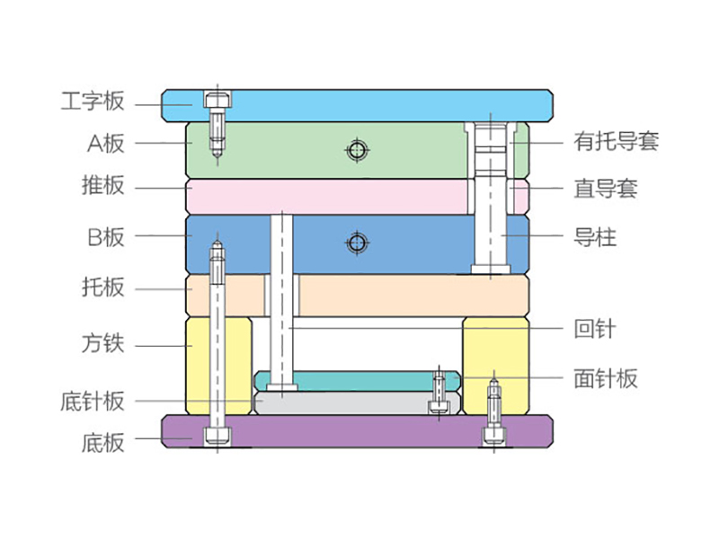 Standard mold