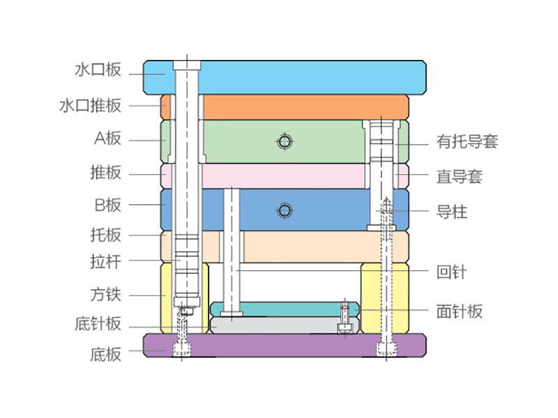 Standard mold